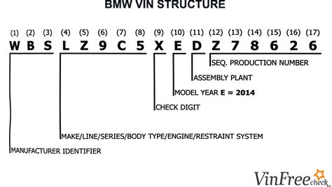 bmwwin,bmw vin checker